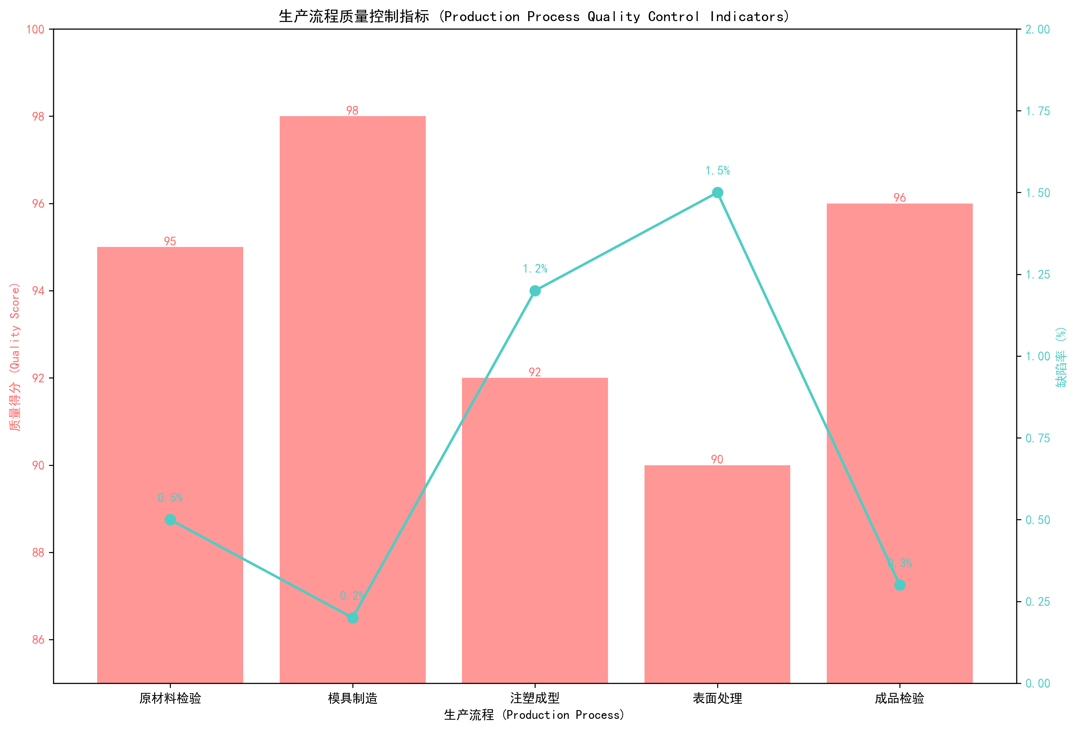 Injection Molding Parameters