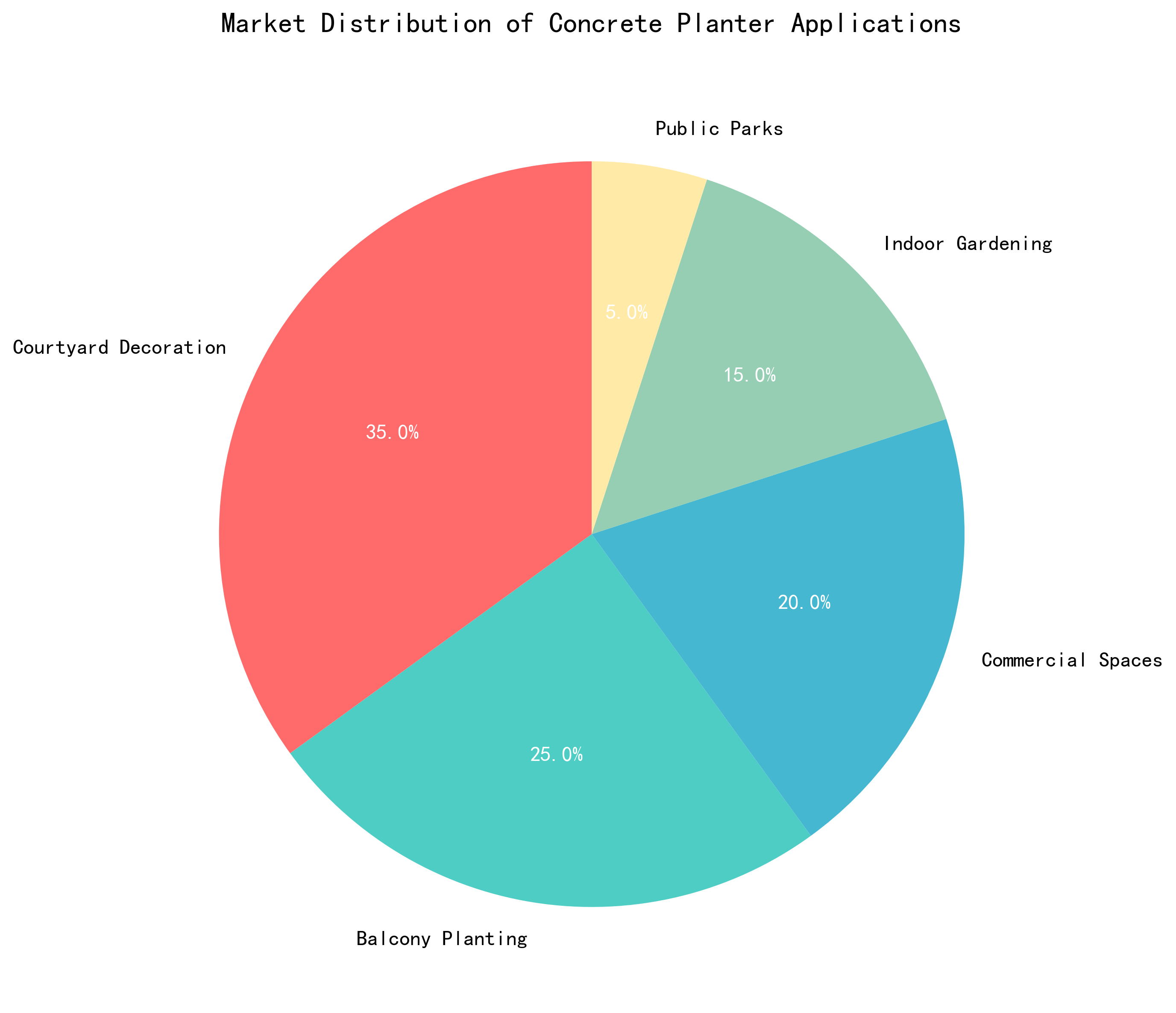 Material Comparison Chart