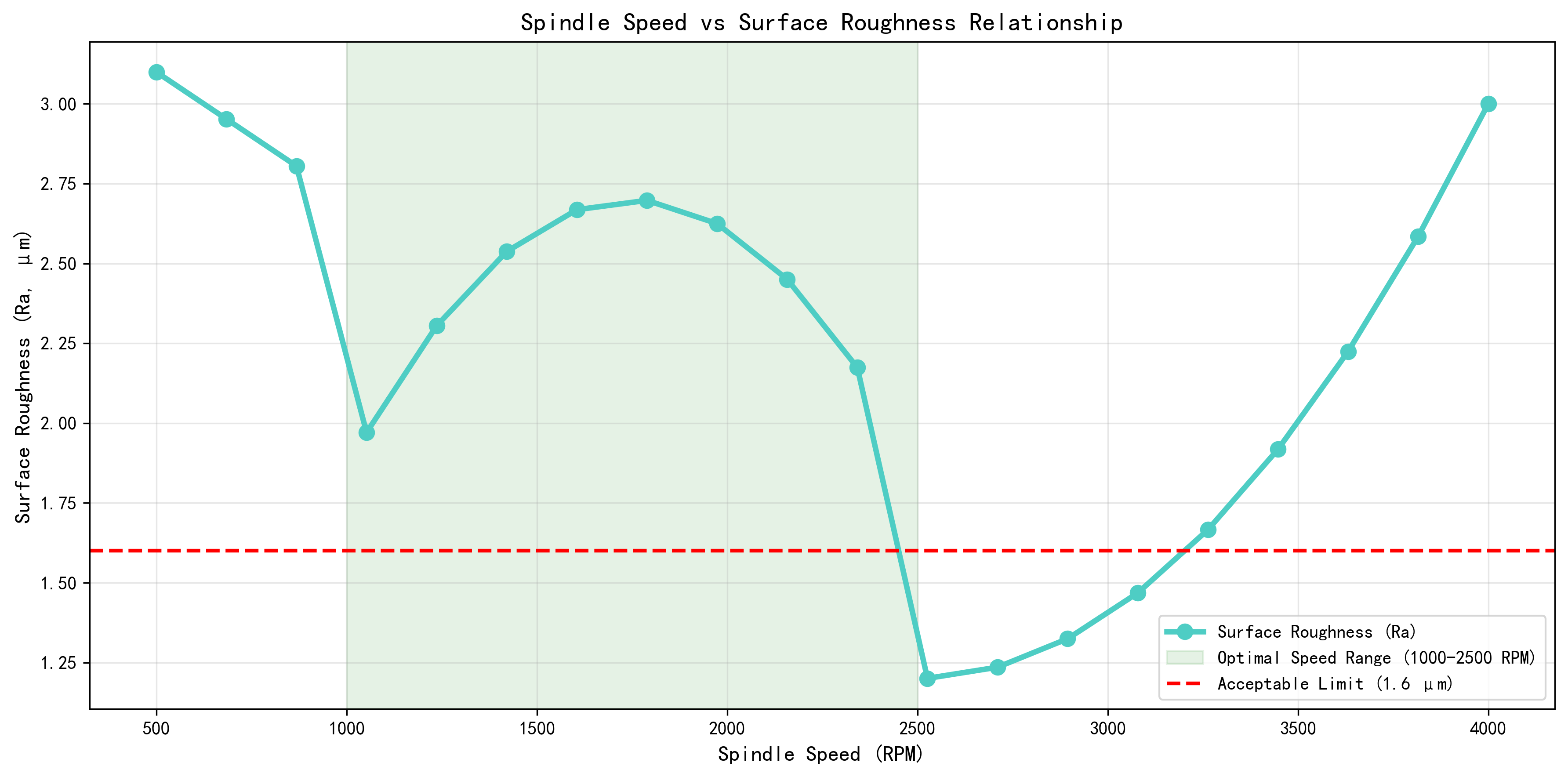 CNC Surface Machining Issues Causes Distribution