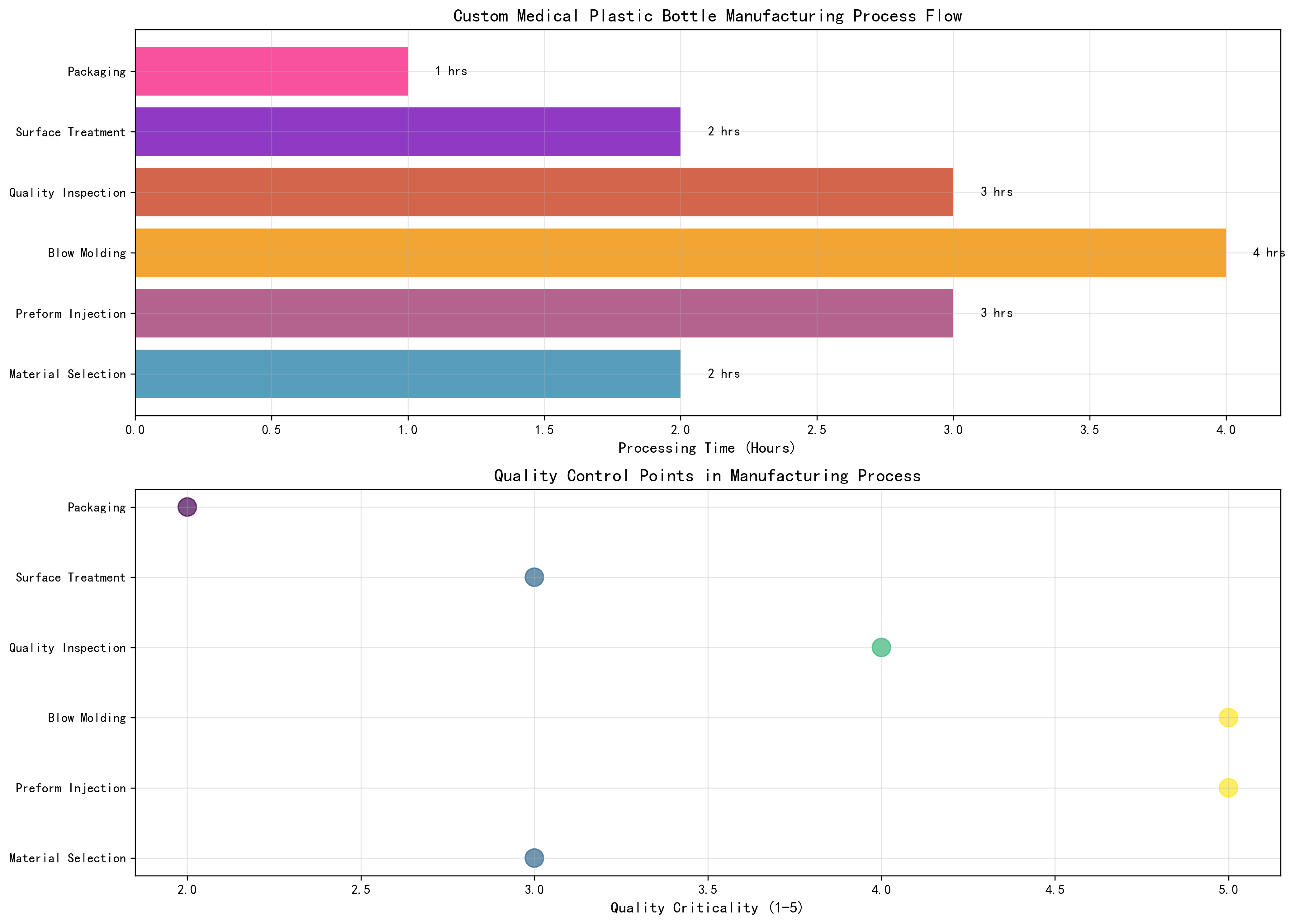 Material Performance Comparison