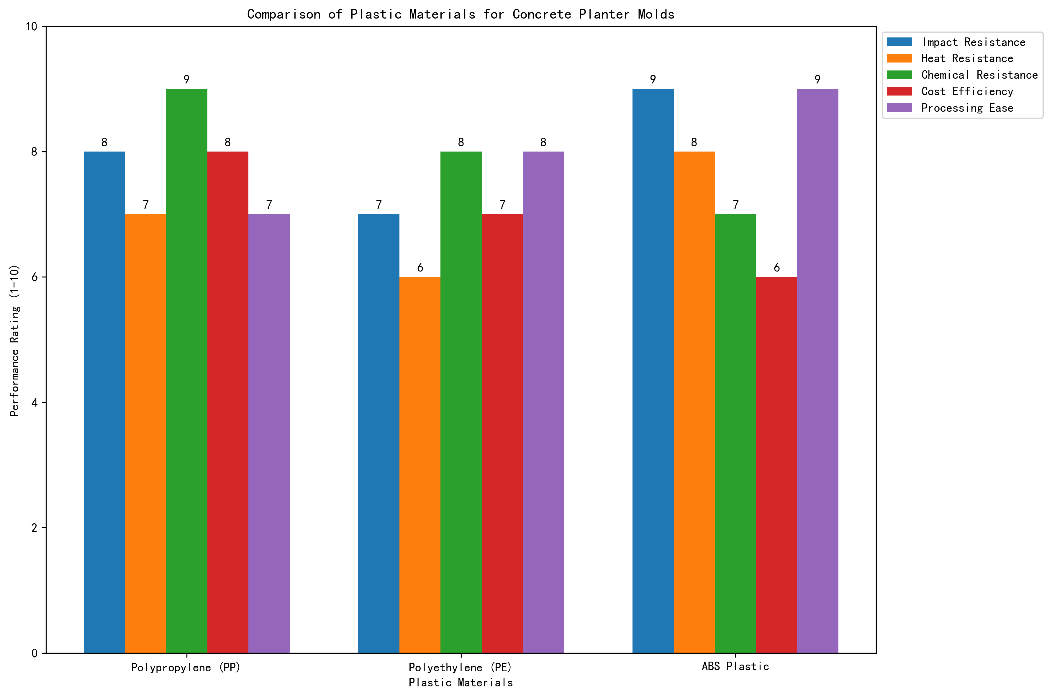 Application Distribution Chart