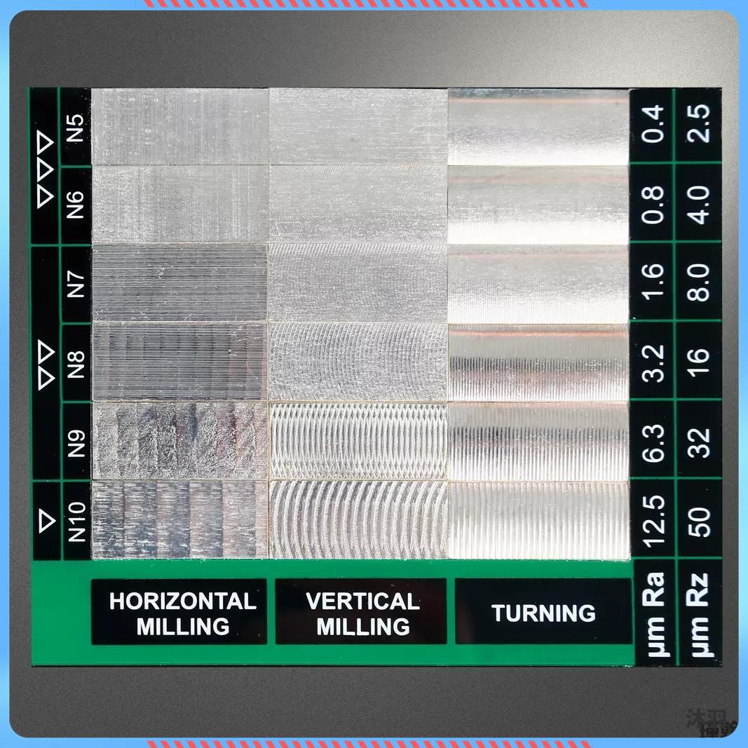 Surface Roughness Comparison Chart