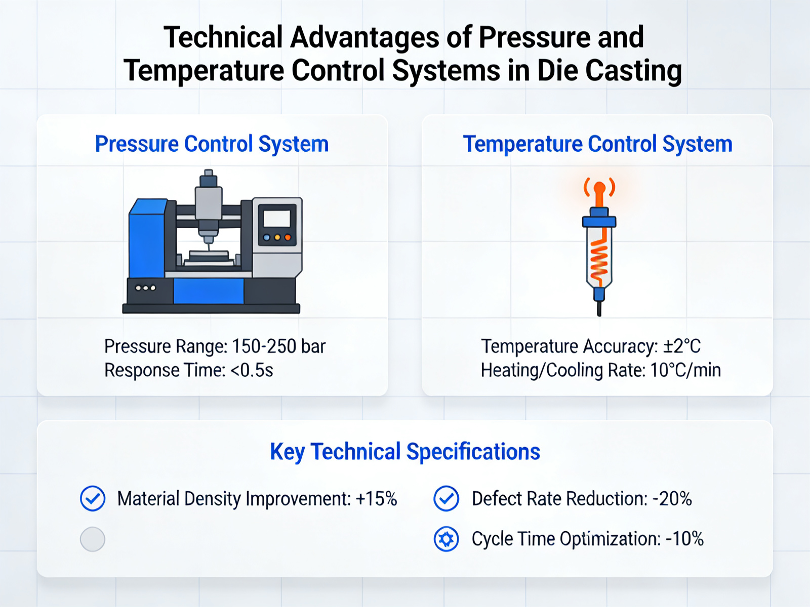 Technical advantages of pressure and temperature control systems in die casting