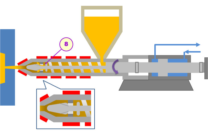 Injection Molding Machine Cross-Section Diagram