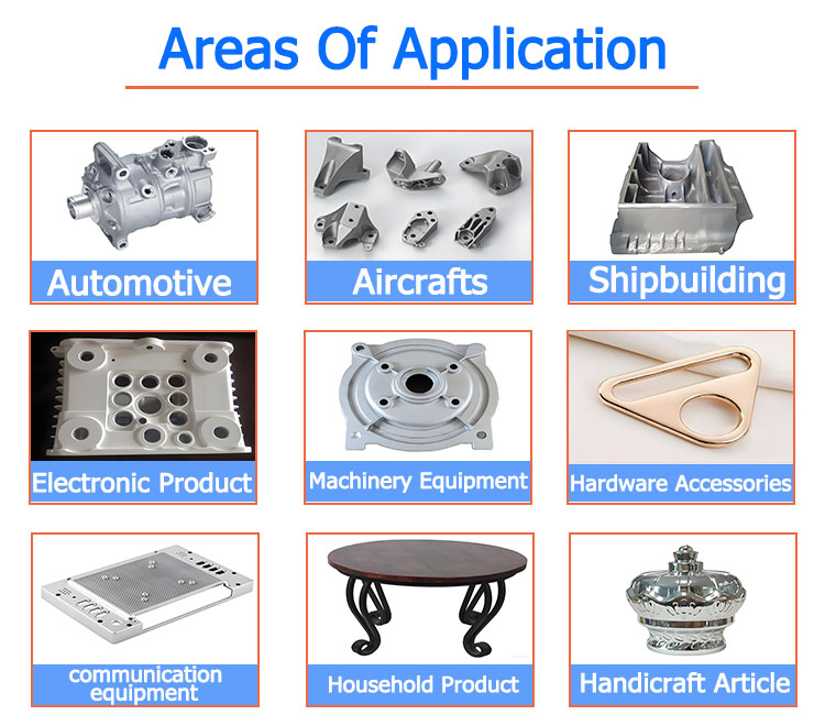 Applications of Die Cast Parts