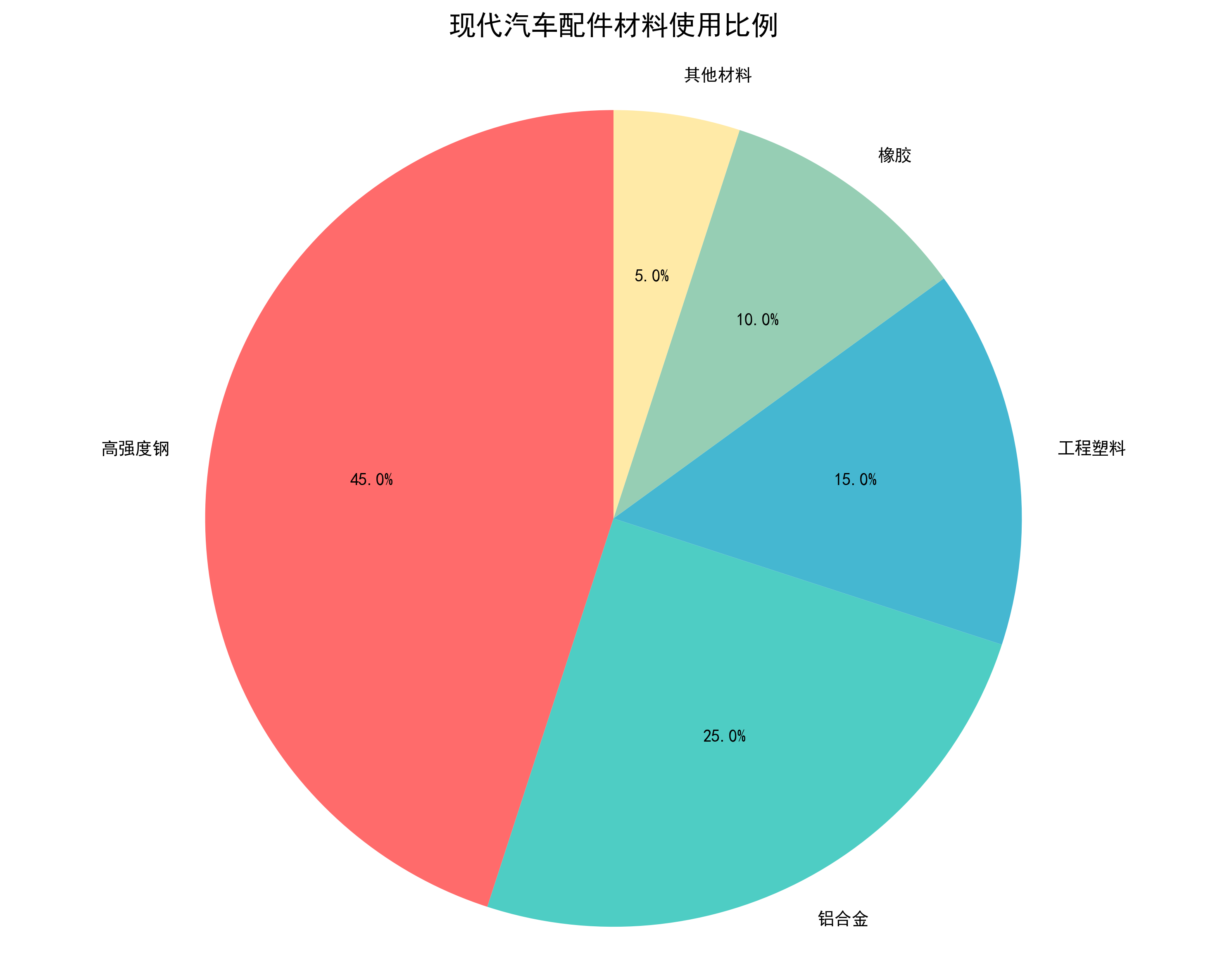 OEM与售后市场配件性能对比