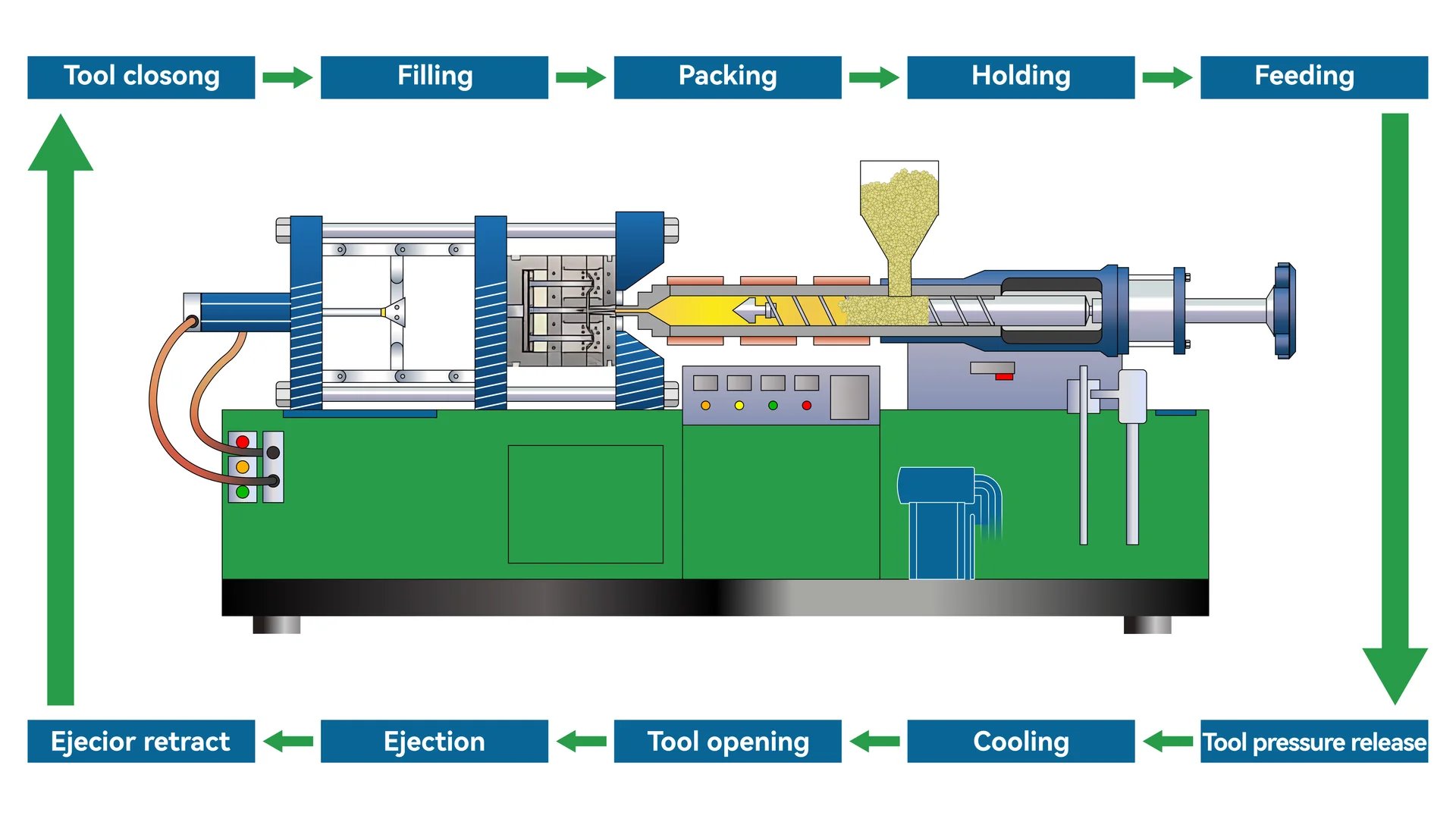 DFM Analysis Process Diagram
