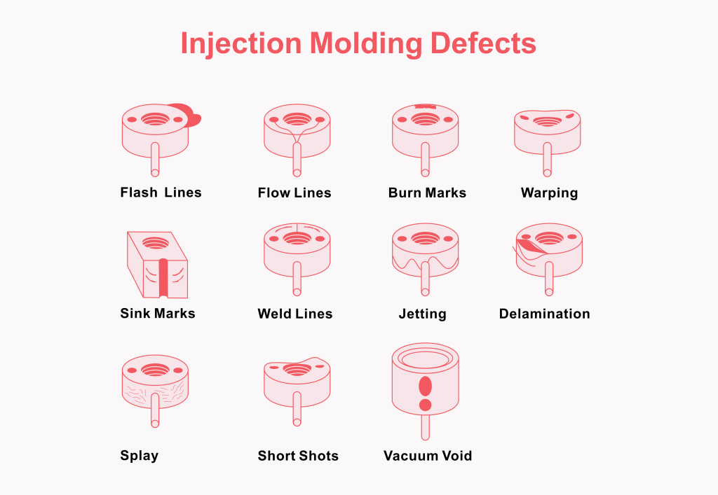 Common injection molding defects examples