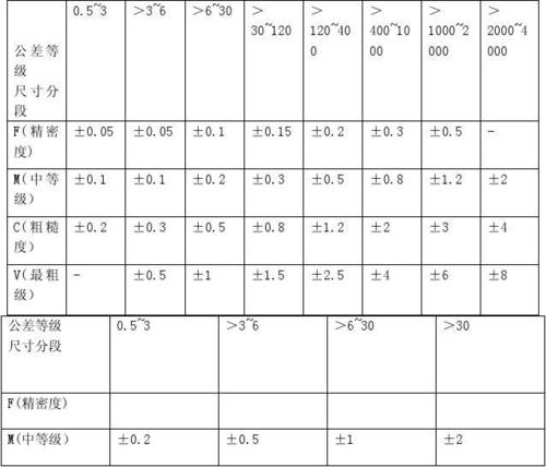 CNC Process Comparison