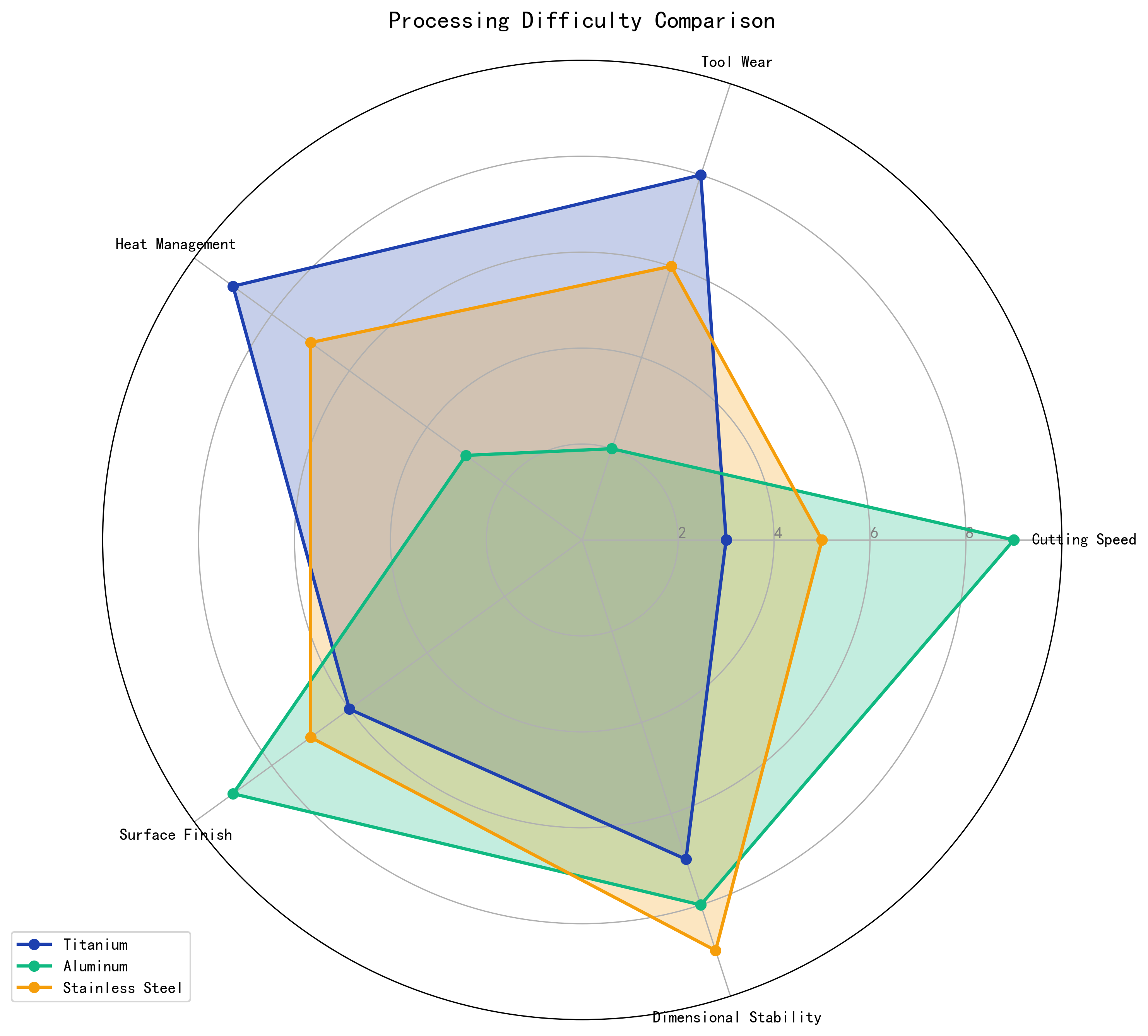 Application Suitability