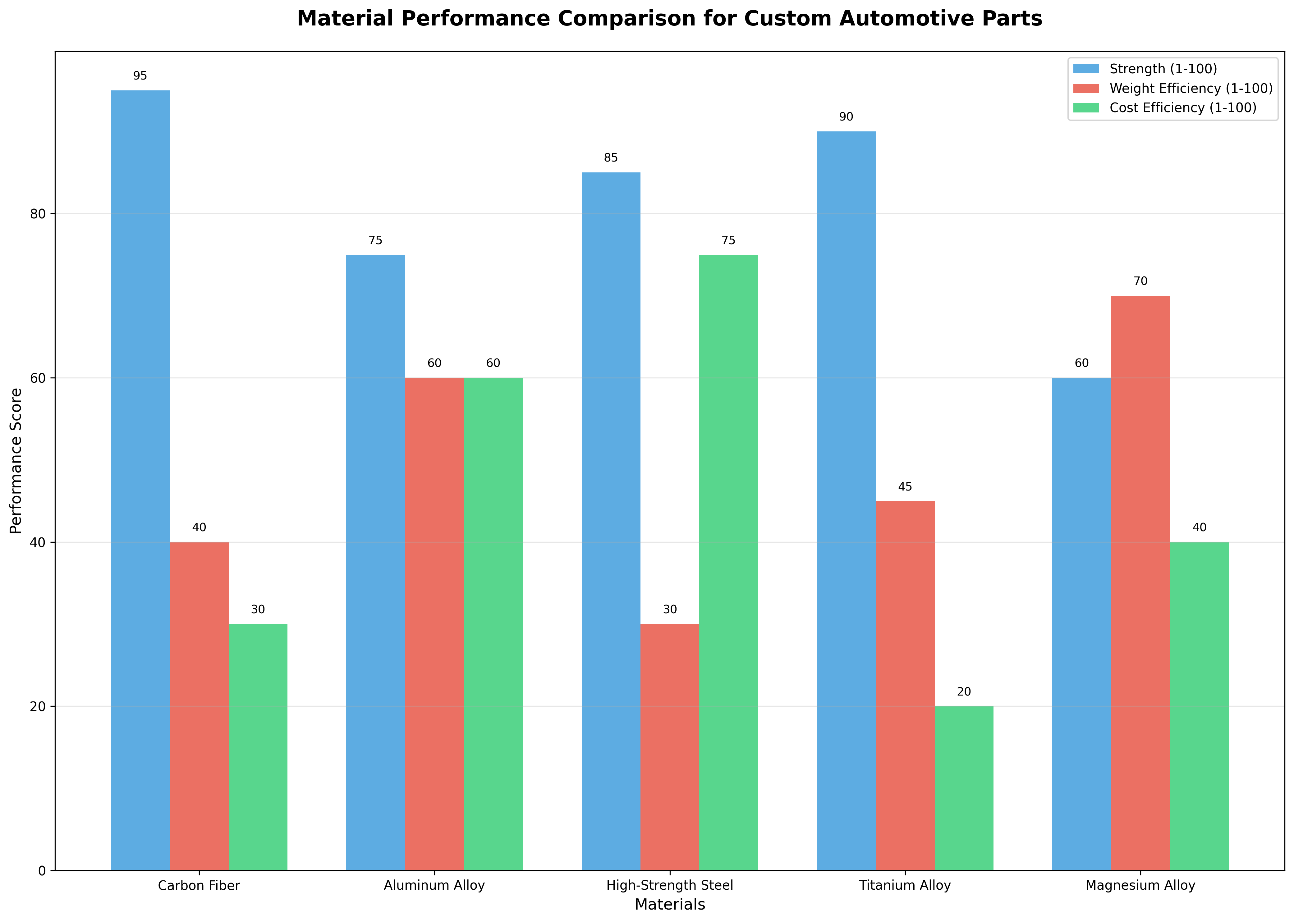European Automotive Parts Export Market Distribution