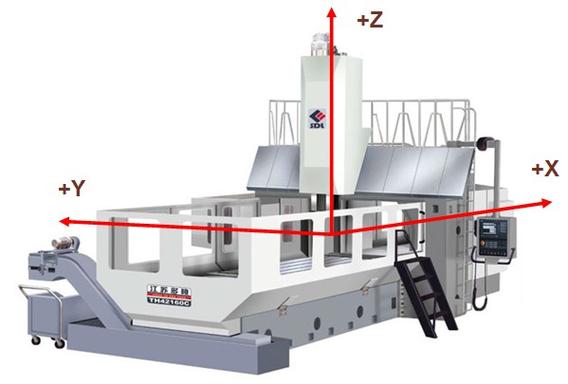 How to find the CNC workpiece coordinate system?