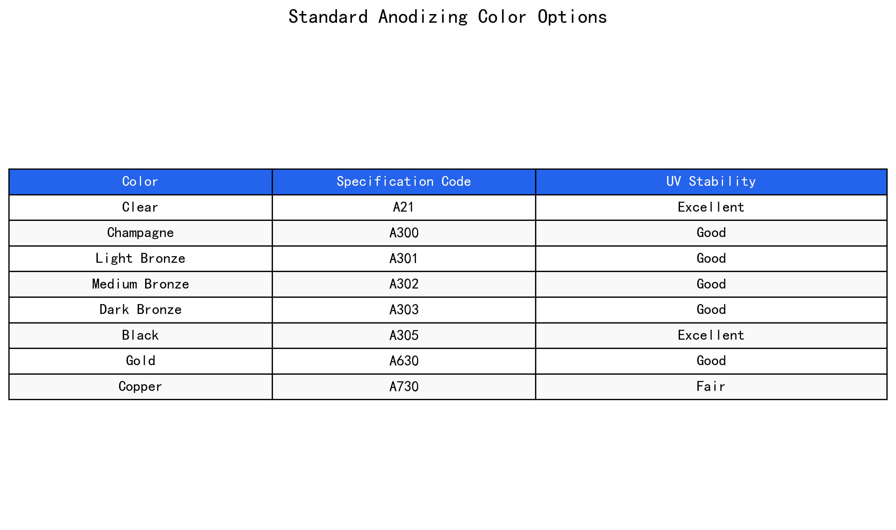 Performance Radar Chart