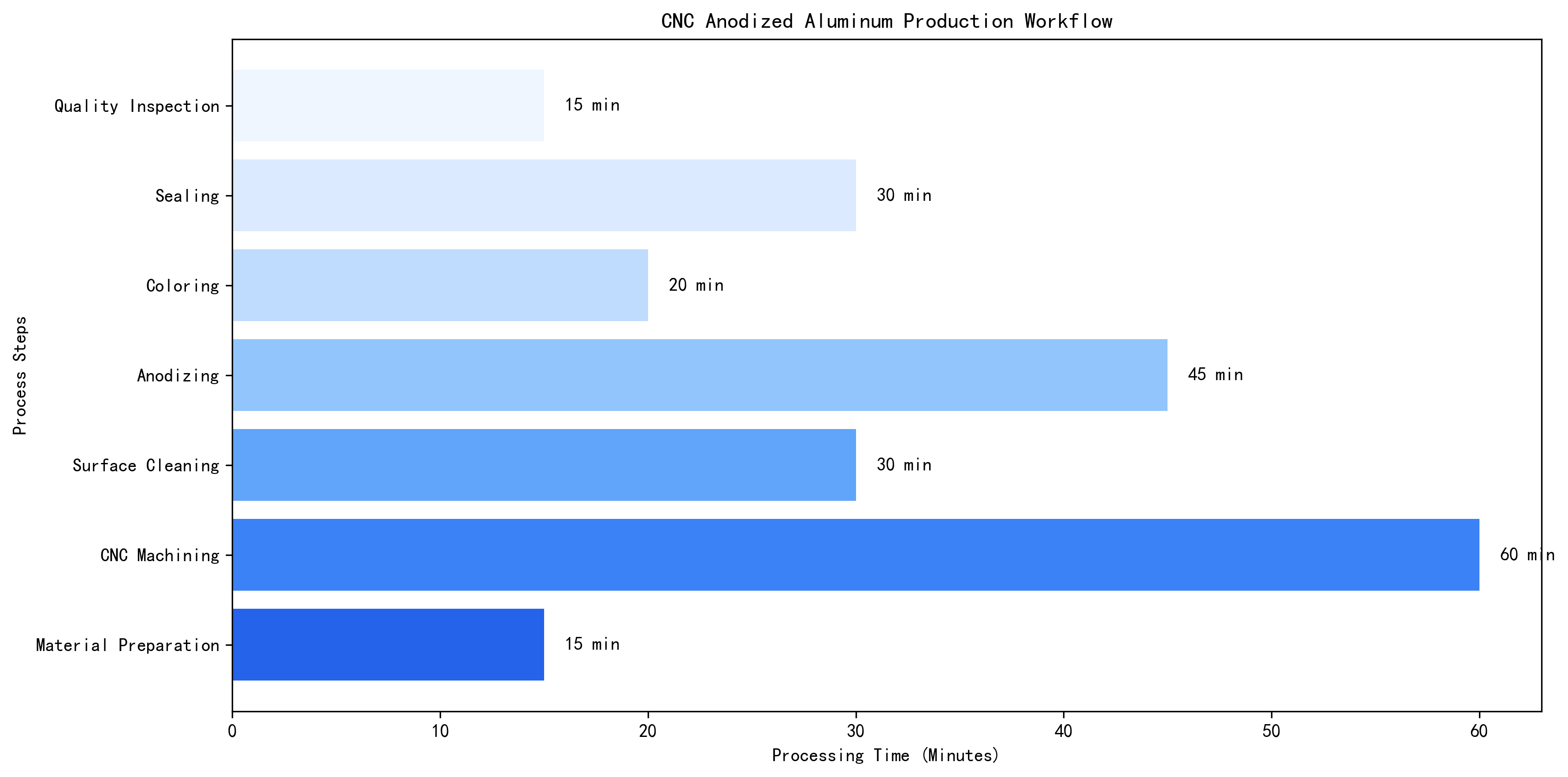 Anodizing Color Options