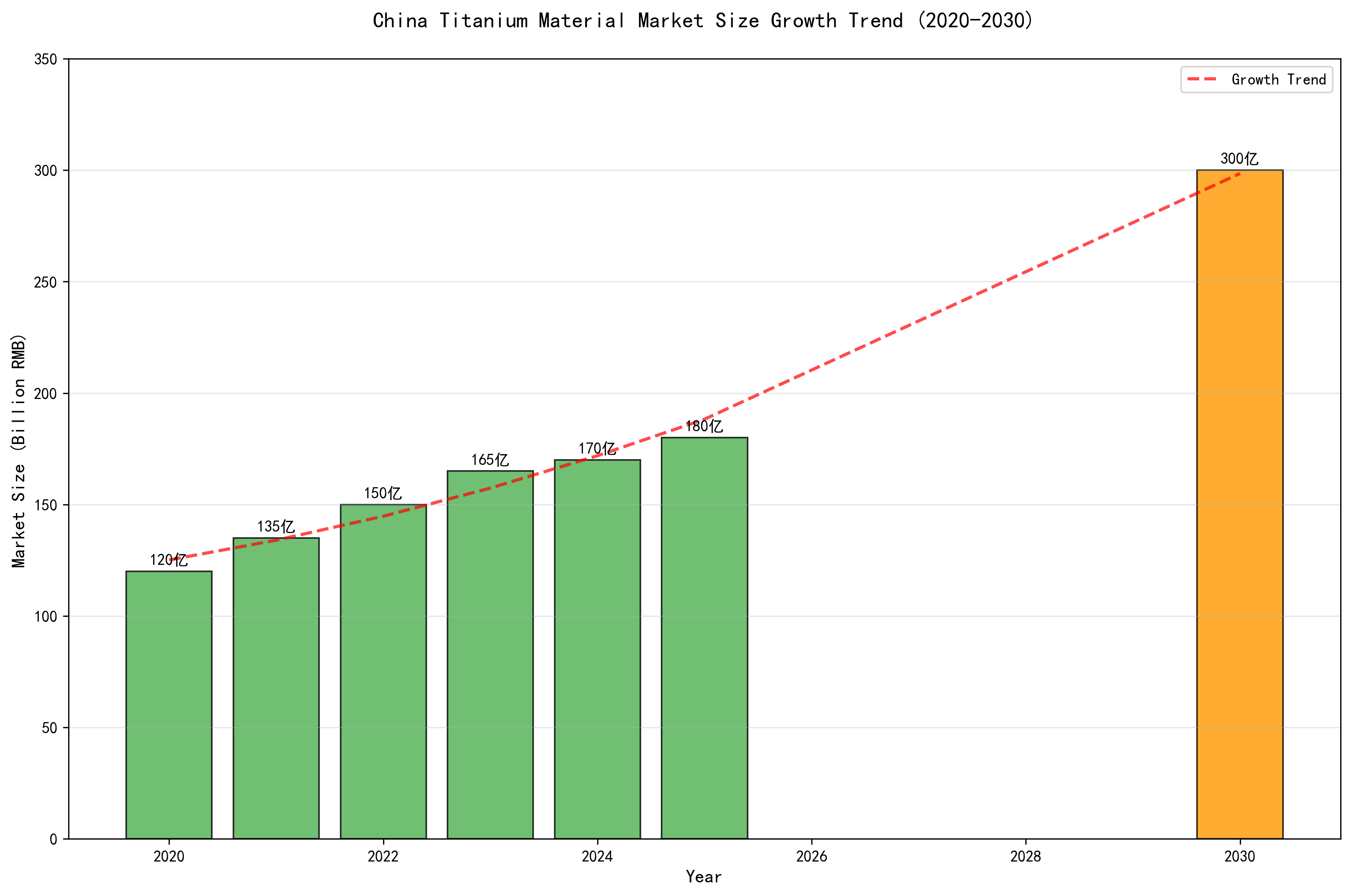 Titanium Production Cost Comparison
