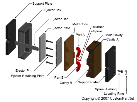 Injection Mold Exploded View Diagram