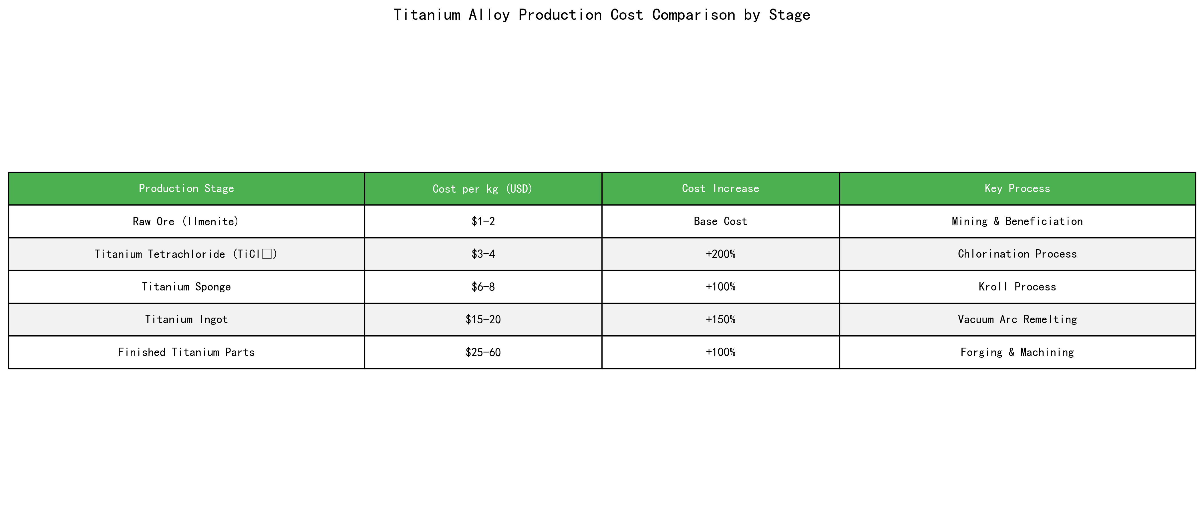 Global Titanium Alloy Market Distribution