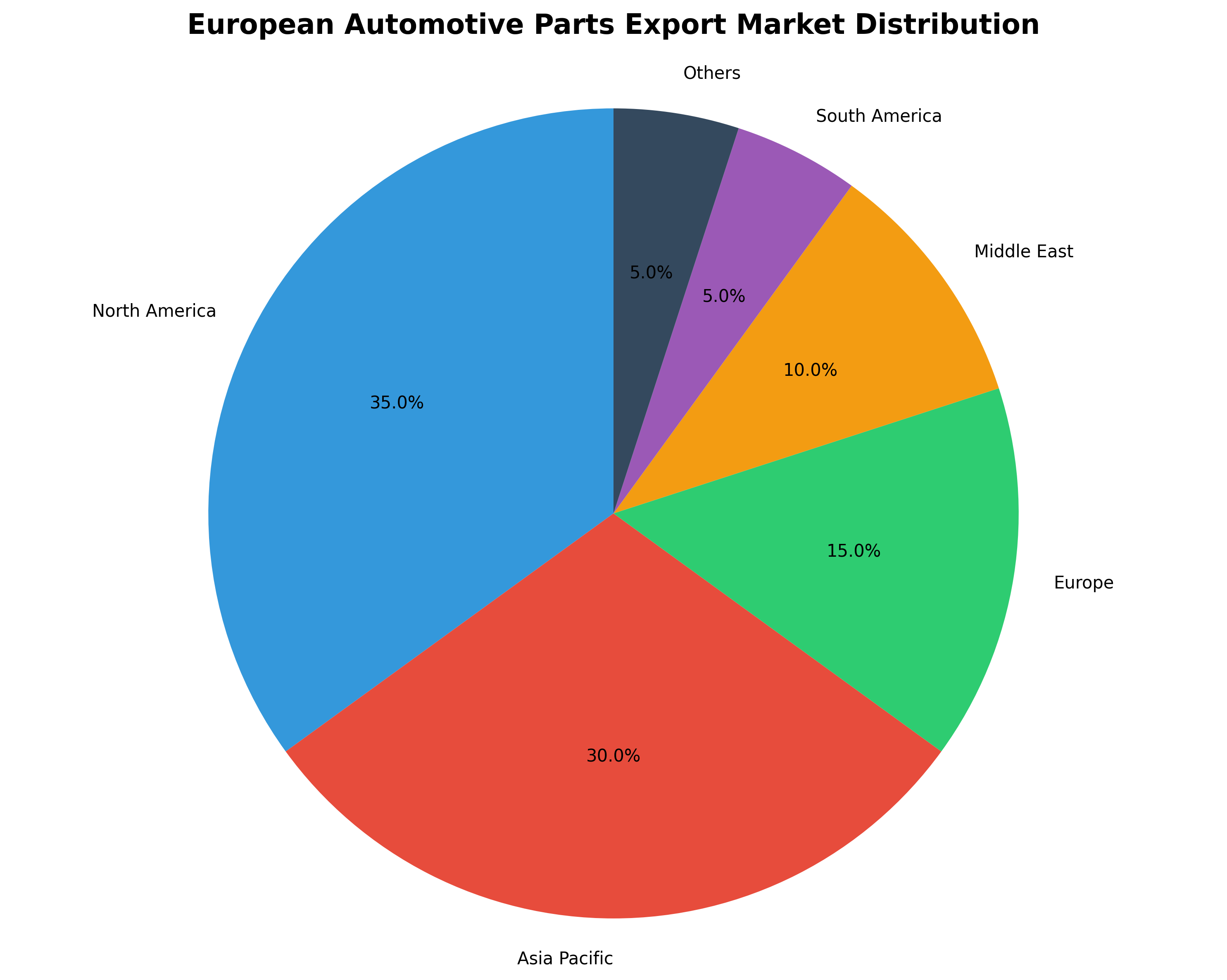 Material Performance Comparison for Custom Automotive Parts