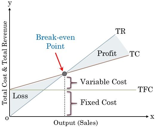 Manufacturing Cost Break-Even Analysis
