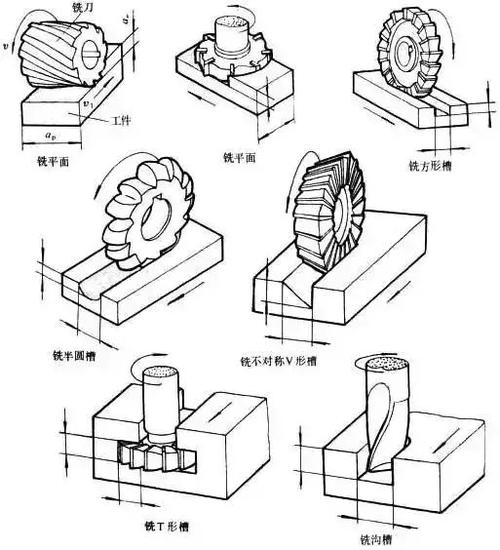 Is milling or turning harder?