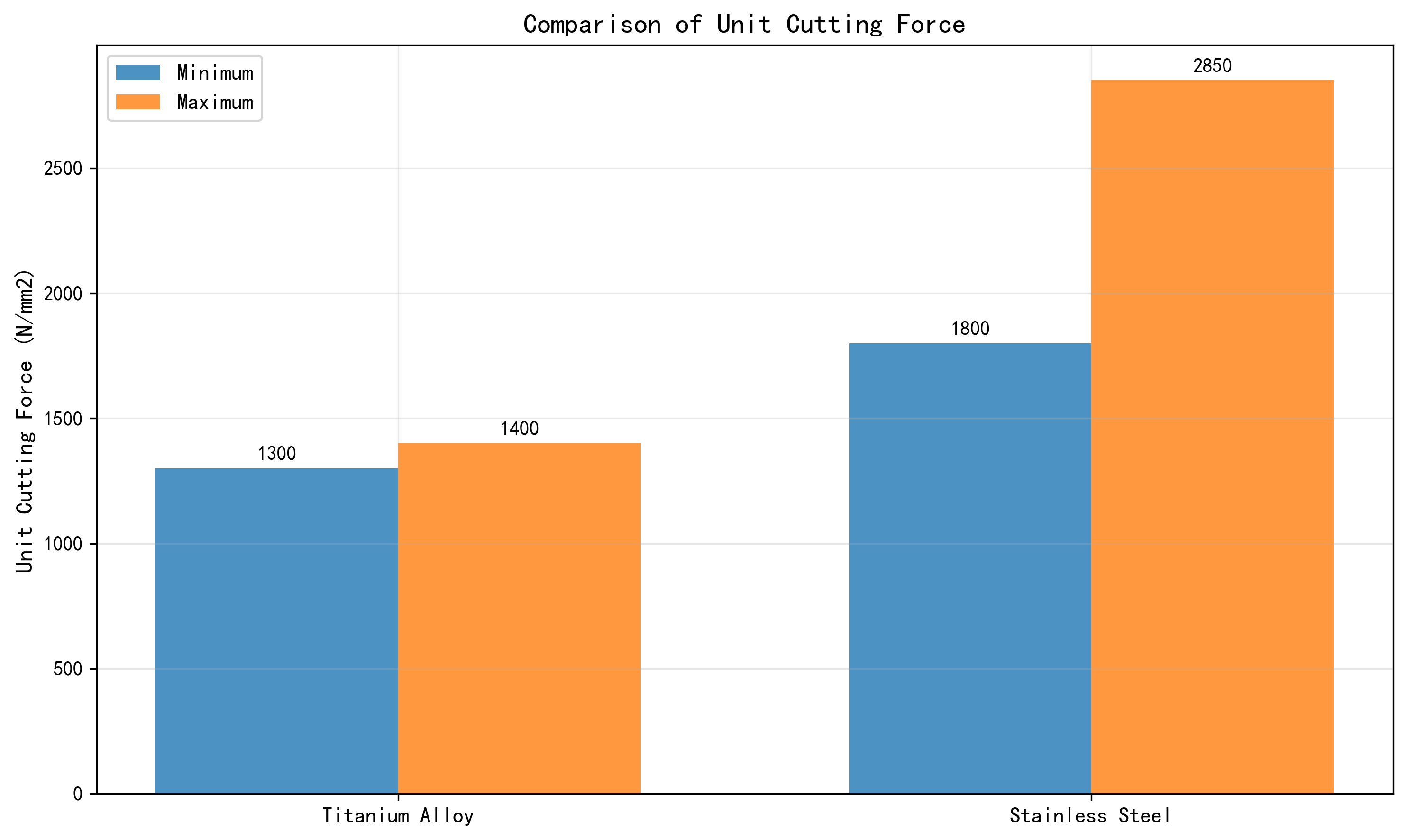 Machining Challenges Distribution